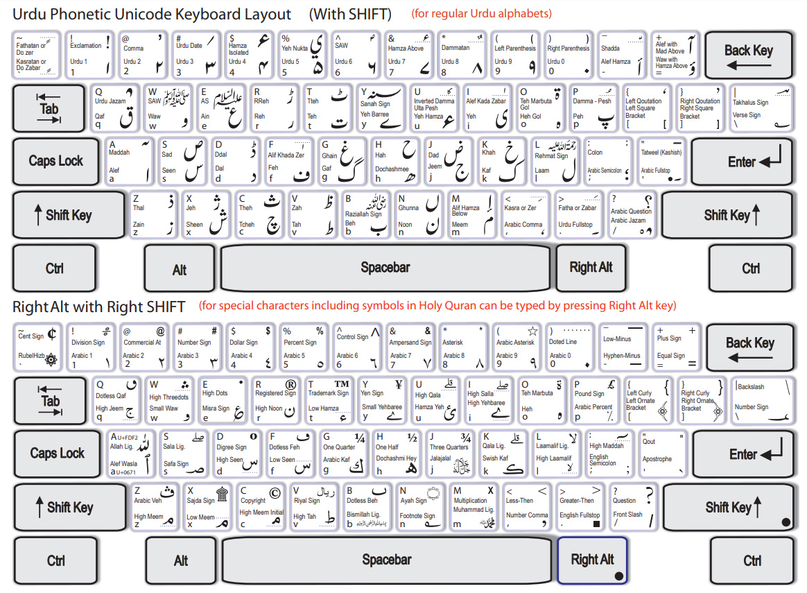 urdu phonetic keyboard